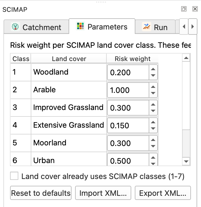 The Parameters tab showing the editable risk weight table