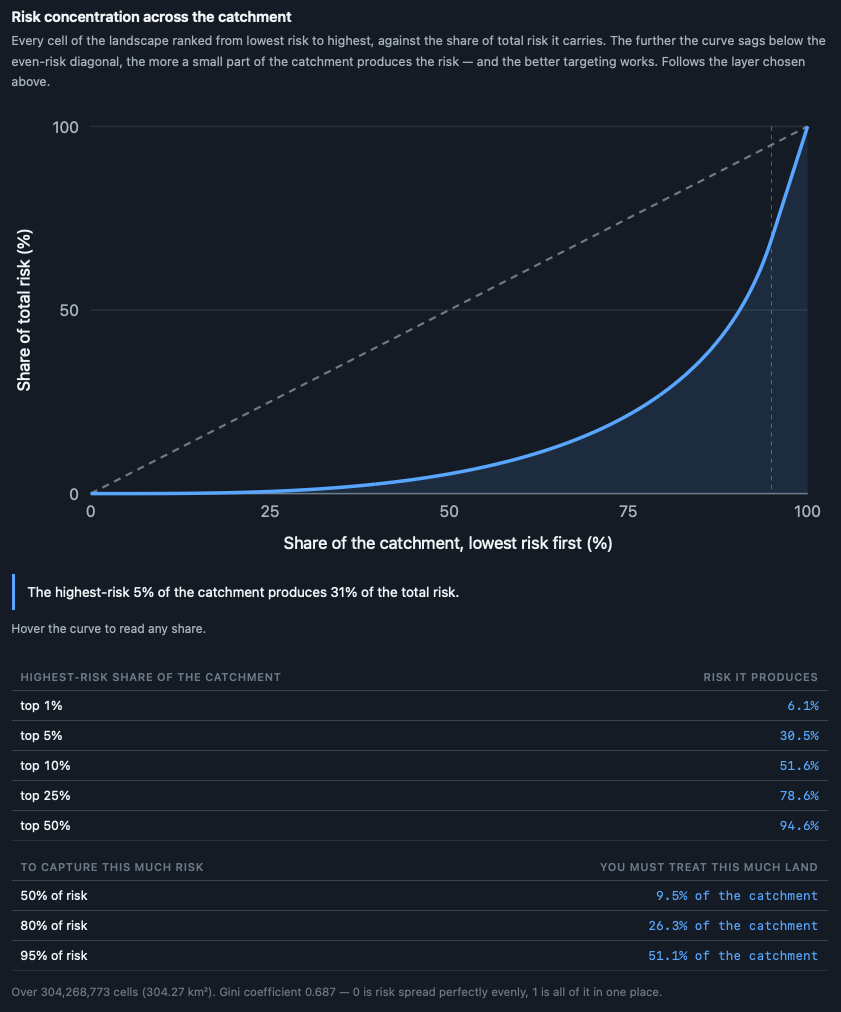 The dashboard's charts