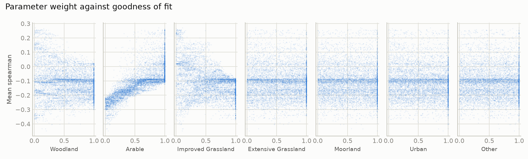 Example dotty plot from the diagnostic plots folder