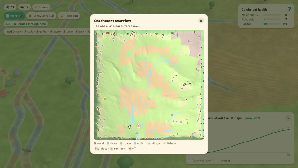 The catchment overview map: a shaded relief of the whole landscape with the stream network, the village, the fishery and resource markers.