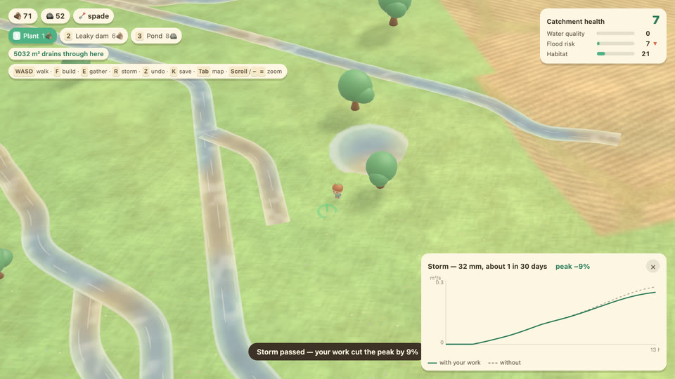 The flood hydrograph after a design storm