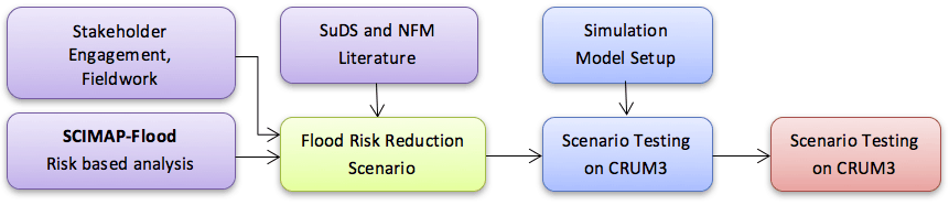 NFM-Workflow-Tutta